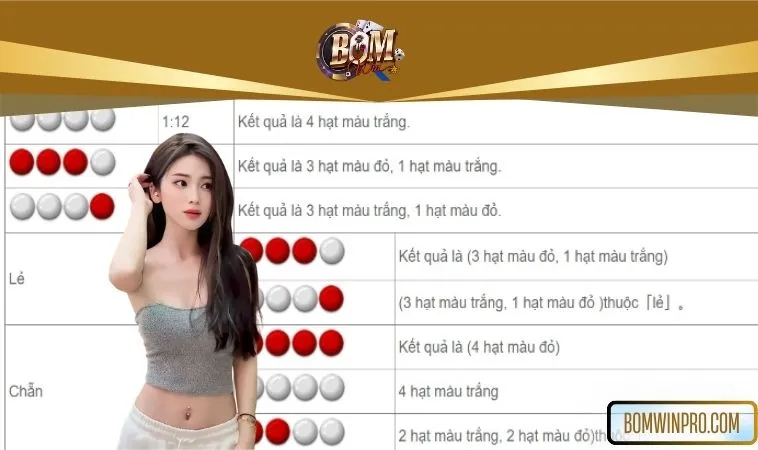 Công thức đánh Xóc Đĩa online dễ thắng Công thức đánh Xóc Đĩa online dễ thắng